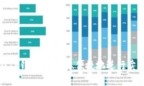 如何在TP钱包中安全、便捷地进行卖币操作