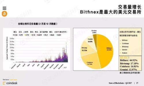 

区块链如何变革金融市场：股票投资的新未来