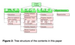 biliao如何创建 TRC20 USDT 钱包：完整指南