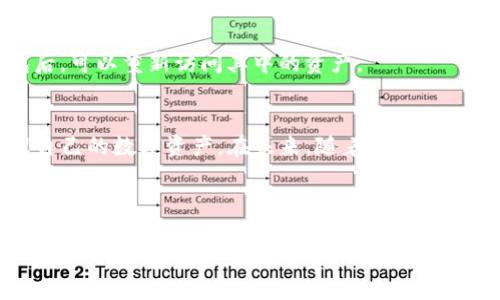 biliao如何创建 TRC20 USDT 钱包：完整指南/biliao
TRC20钱包, 创建钱包, USDT, 数字货币/guanjianci

## 内容主体大纲

1. **引言**
   - 对TRC20钱包的简要介绍
   - 为什么选择TRC20 USDT钱包

2. **什么是TRC20钱包**
   - TRC20的定义及背景
   - TRC20与ERC20的区别

3. **创建TRC20 USDT钱包的前期准备**
   - 选择合适的钱包类型
   - 准备必要的信息和工具

4. **步骤详解：如何创建TRC20 USDT钱包**
   - 下载和安装钱包应用
   - 注册和创建新钱包
   - 安全设置和备份

5. **如何使用TRC20 USDT钱包**
   - 收款和发送USDT
   - 查看交易记录
   - 安全管理和故障处理

6. **常见问题解答**
   - TRC20钱包的安全性如何？
   - 钱包丢失，我们该怎么办？
   - 如何恢复钱包？

7. **结语**
   - 钱包使用的总结
   - 对未来数字货币的展望

---

## 正文内容

### 引言
随着数字货币的普及，越来越多的人开始关注如何安全、便捷地管理自己的虚拟资产，其中USDT作为一种稳定币，受到了广泛的接受。TRC20 USDT是基于波场（TRON）网络发行的USDT，有着更低的交易费用和更快的转账速度。本文将详细介绍如何创建TRC20 USDT钱包，以及该钱包的功能和使用方法。

### 什么是TRC20钱包
TRC20钱包是一种专门用于存储和管理基于TRON网络的TRC20代币的钱包。TRC20是TRON网络上的一种代币标准，与以太坊的ERC20代币标准类似。TRC20代币的特点是交易成本低、速度快，非常适合小额转账和日常支付。

TRC20代币的交易和存储需要一个支持TRON网络的数字钱包。与ERC20代币相比，TRC20代币在交易时具有更高的效率和更低的手续费。这使得TRC20 USDT在市场上越来越受欢迎。

### 创建TRC20 USDT钱包的前期准备
在创建TRC20 USDT钱包之前，用户需要仔细考虑几个方面。首先，用户需要选择适合自己的钱包类型。目前市场上有多种类型的钱包可供选择，包括硬件钱包、软件钱包和在线钱包。每种钱包都有其优缺点，用户可以根据自己的需求进行选择。

其次，用户需要准备必要的信息和工具，如手机或电脑、互联网连接以及备份工具（例如笔和纸，用于记录助记词）。创建钱包时，用户需要生成助记词，这是一种安全机制，可在钱包丢失时帮助恢复钱包。

### 步骤详解：如何创建TRC20 USDT钱包
创建TRC20 USDT钱包的过程其实并不复杂，以下是详细的步骤：

下载和安装钱包应用
首先，用户需要选择一个支持TRC20的数字钱包。常见的选择包括TRONLink、MathWallet等。用户可以在手机的应用商店或者官方网站上下载这些钱包应用。安装完成后，打开钱包应用。

注册和创建新钱包
在应用内，用户通常会看到“创建新钱包”的选项。点击该选项后，用户需填写一些基本信息（如密码），然后系统将生成助记词。这些助记词非常重要，用户必须将其安全地记录下来，以备不时之需。

安全设置和备份
创建完成后，用户需要对钱包进行安全设置。这包括设置交易密码和启用双重认证等。此外，用户应确保钱包助记词的备份安全，以防钱包丢失时无法恢复。

### 如何使用TRC20 USDT钱包
创建完TRC20 USDT钱包后，用户便可以开始使用钱包进行各种交易。以下是钱包的主要功能：

收款和发送USDT
用户可以通过将钱包地址分享给他人来接收USDT。此外，用户也可以在钱包内输入对方的钱包地址来发送USDT。请注意，发送和接收时务必仔细确认地址信息，以免造成资产损失。

查看交易记录
用户可以在钱包中查看最近的交易记录，了解自己的资产变动情况。大部分钱包应用会提供详细的交易信息，包括交易时间、金额和交易状态。

安全管理和故障处理
用户在使用钱包时，应定期检查账户的安全性，例如修改密码、查看登录记录等。如果用户遇到问题，如无法发送USDT或无法访问钱包，建议首先查看钱包的帮助文档，或联系钱包的客服支持。

### 常见问题解答
TRC20钱包的安全性如何？
TRC20钱包的安全性通常取决于用户的操作以及钱包提供方的安全措施。用户需要定期更新密码、备份助记词，并启用双重认证等。选择可靠的钱包提供商也是保障安全的重要因素。

钱包丢失，我们该怎么办？
如果用户不小心丢失了钱包，一般情况下可以通过助记词恢复钱包。用户应在创建钱包时将助记词妥善保存。若没有助记词，则可能无法找回钱包内的资产。

如何恢复钱包？
恢复钱包的步骤较为简单。在钱包应用中找到“恢复钱包”或“导入钱包”的选项，然后输入助记词，按照指引完成操作即可。恢复钱包后，可以重新访问其中的资产。

### 结语
创建TRC20 USDT钱包并使用它进行交易是一个相对简单的过程。通过认真选择钱包类型并进行必要的准备，用户可以方便地管理自己的数字资产。在未来，随着区块链技术的发展，TRC20 USDT的应用场景将会更加广泛，用户也将享受到更为丰富的数字货币服务。 

---

以上内容为创建TRC20 USDT钱包的详细指导及使用方法，供希望进入数字货币领域的用户参考。