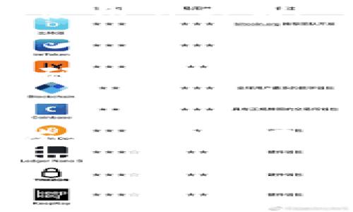    如何下载并使用TP钱包：简单指南  / 

 guanjianci  TP钱包, 下载, 使用教程, 数字货币  /guanjianci 

### 内容主体大纲

1. **TP钱包简介**
   - 什么是TP钱包
   - TP钱包的主要功能
   - 安全性和隐私保护

2. **TP钱包下载前的准备**
   - 设备要求
   - 网络环境
   - 账户准备

3. **如何下载TP钱包**
   - iOS设备下载步骤
   - 安卓设备下载步骤
   - 电脑版下载指南

4. **TP钱包的安装**
   - 安卓/IOS设备的安装步骤
   - 电脑版安装步骤
   - 常见安装问题及解决方案

5. **TP钱包的注册与登录**
   - 创建新账户的步骤
   - 导入已有钱包的方法
   - 常见的登录问题及解决方式

6. **TP钱包的基本使用**
   - 如何添加/管理数字货币
   - 如何进行转账与接收
   - 安全管理与备份

7. **TP钱包的常见问题与解决方案**
   - 找回丢失的钱包
   - 账户安全建议
   - 如何联系客户支持

### 详细内容

### 一、TP钱包简介

#### 什么是TP钱包
TP钱包是一款热门的数字资产管理工具，支持多种区块链资产的存储与交易。这款钱包用户界面友好，操作简单，非常适合区块链新手和资深用户。

#### TP钱包的主要功能
TP钱包的主要功能包括资产管理、代币交易、去中心化交易所集成、NFT支持等，能够满足用户日常的一切需求。无论是存储、发送还是接收各种数字货币，TP钱包都非常便利。

#### 安全性和隐私保护
TP钱包非常注重用户的安全与隐私，采用了一系列加密技术来保护用户的资产。此外，钱包用户的私钥不会存储在服务器上，确保用户可以完全控制自己的资产。

### 二、TP钱包下载前的准备

#### 设备要求
下载TP钱包之前，用户需要确保自己的设备符合最低要求。对于iOS用户，设备需为iOS 9.0及以上版本；对于Android用户，需为Android 5.0及以上版本；而PC用户则需Windows或Mac OS 适配。

#### 网络环境
良好的网络环境对于下载和使用TP钱包至关重要，建议用户连接Wi-Fi进行下载以避免数据流量的浪费。此外，确保网络连接稳定，以便能够顺利完成各项交易。

#### 账户准备
用户在下载TP钱包之前，可以先准备好他们需要管理的数字资产的相关信息，比如助记词或私钥。如果是新用户，可以考虑注册新账户。

### 三、如何下载TP钱包

#### iOS设备下载步骤
在iOS设备上下载TP钱包的步骤非常简单：
ol
  li打开App Store，搜索“TP钱包”。/li
  li点击“下载”或“获取”按钮进行安装。/li
  li安装完成后，点击“打开”以启动应用。/li
/ol

#### 安卓设备下载步骤
对于Android用户，请按照以下步骤下载TP钱包：
ol
  li前往Google Play商店，搜索“TP钱包”。/li
  li点击“安装”并等待下载完成。/li
  li安装完成后，找到应用并点击打开。/li
/ol

#### 电脑版下载指南
若要在电脑上使用TP钱包，可以访问其官方网站：
ol
  li访问TP钱包官网，找到下载链接。/li
  li根据您的操作系统选择适合版本进行下载。/li
  li下载完成后，按照提示进行安装。/li
/ol

### 四、TP钱包的安装

#### 安卓/IOS设备的安装步骤
TP钱包的安装过程相当简单。对于移动设备，用户只需进入已下载的应用，按照屏幕上的指示进行操作即可。通常在初次运行时，用户需要允许一些权限，比如访问存储空间等。

#### 电脑版安装步骤
PC版TP钱包的安装步骤与移动版类似。双击安装文件，按照安装向导的提示进行操作，完成后就可以打开软件了。在初次使用时，建议用户选择合适的语言和区域设置。

#### 常见安装问题及解决方案
在安装过程中，用户可能会遇到一些问题，如下载失败、安装卡住等。针对这些问题，用户可以尝试重新下载或者清理设备缓存。如果问题仍旧存在，可以联系TP钱包的客服。

### 五、TP钱包的注册与登录

#### 创建新账户的步骤
在TP钱包中创建新账户非常简单。在应用内，用户需要选择“创建账户”选项，然后输入所需的个人信息以及设置一个安全密码。完成后，用户将获得一组助记词，务必妥善保存。

#### 导入已有钱包的方法
如果用户已经有一个TP钱包，他们可以通过选择“导入已有钱包”的选项输入助记词或私钥来恢复账户。确保输入的信息准确无误，以免导致资产丢失。

#### 常见的登录问题及解决方式
若用户无法登录，可以检查网络连接是否正常，确认输入的密码及助记词是否正确。如果问题持续，可以尝试重置密码或联系客服获取帮助。

### 六、TP钱包的基本使用

#### 如何添加/管理数字货币
用户可以在TP钱包内轻松添加和管理不同类型的数字货币。只需在主界面选择“添加资产”，然后按照提示选择相应的代币即可。

#### 如何进行转账与接收
转账和接收数字资产非常简单，用户只需选择“发送”或“接收”功能，根据提示输入金额及对方地址，确认后即可完成交易。

#### 安全管理与备份
为了确保数字资产安全，用户需要定期备份自己的助记词和私钥。TP钱包还提供了安全设置选项，允许用户启用双重验证等安全措施。

### 七、TP钱包的常见问题与解决方案

#### 找回丢失的钱包
若用户遗失了TP钱包，可以通过助记词或私钥找回。确保在找回过程中注意网络安全，避免使用公共Wi-Fi。

#### 账户安全建议
为了保证账户安全，用户应当启用双重验证功能，避免在不安全的环境下登录，定期更换密码，且不使用容易被猜到的密码。

#### 如何联系客户支持
TP钱包有专业的客户支持团队，用户可以通过官方网站的联系方式与客户支持进行沟通，获取帮助。可以通过邮件、社交媒体等多种方式进行联系。

希望以上内容能够帮助到你，如果有任何其他问题，欢迎随时询问！