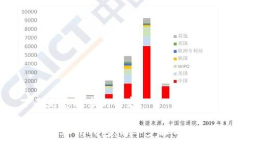 下面是您请求的内容：

如何观察TP钱包：简单步骤与实用技巧
