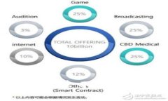 TP钱包买了新币却卖不出的原因及解决