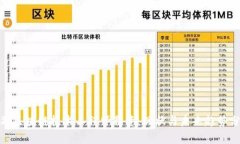 金融区块链技术工程师薪资：现状与未