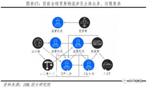 区块链技术如何解决游戏行业中的核心痛点