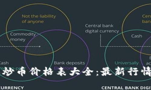 区块链游戏炒币价格表大全：最新行情与深度解析