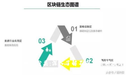 安托金融区块链分类：深入了解不同应用领域与特点