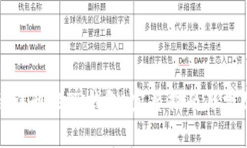 如何恢复被误删的TP钱包：完整指南与常见问题解答