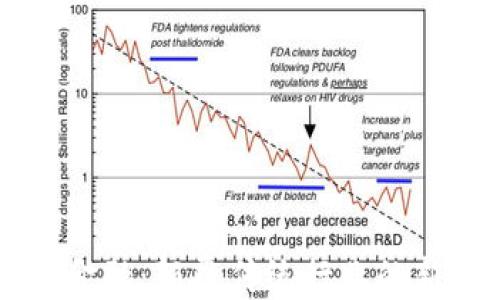 
区块链金融：颠覆传统行业的新兴力量