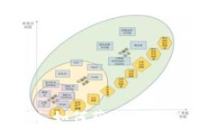   tP钱包即将上线，如何获取更多信息