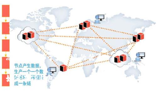 思考一个易于大众且的优质

如何在TP钱包中实现自我转账的简易指南