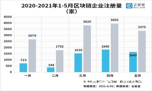 区块链引导国际金融战略：重新定义全球经济格局